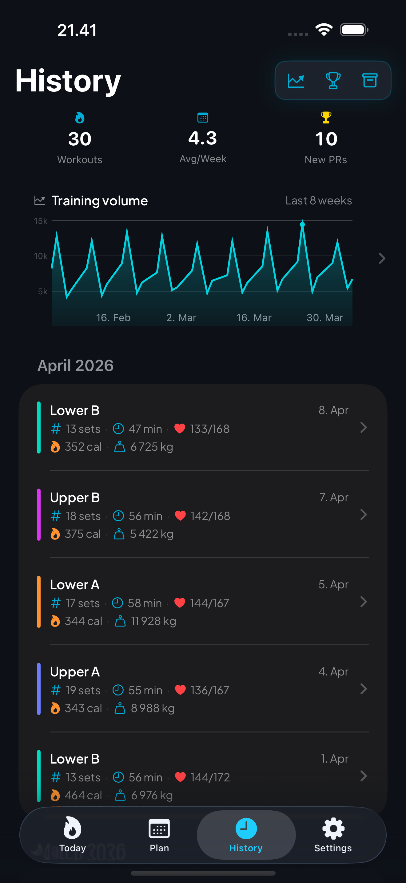 Training history with session stats and volume chart